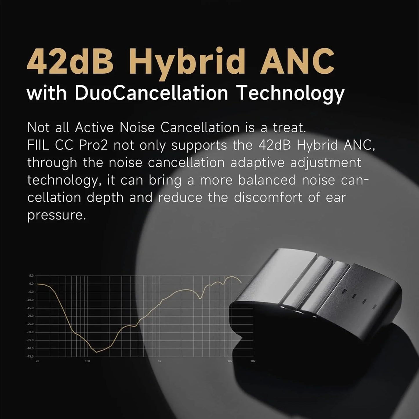 FIIL CC Pro2 Wireless Earbuds with Hybrid ANC