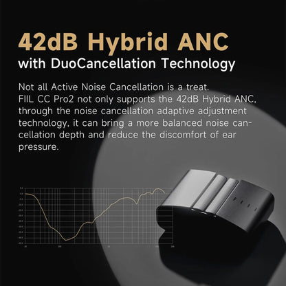 FIIL CC Pro2 Wireless Earbuds with Hybrid ANC